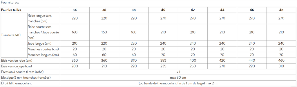 Patron Pochette - Robe Obsession - Atelier Scammït