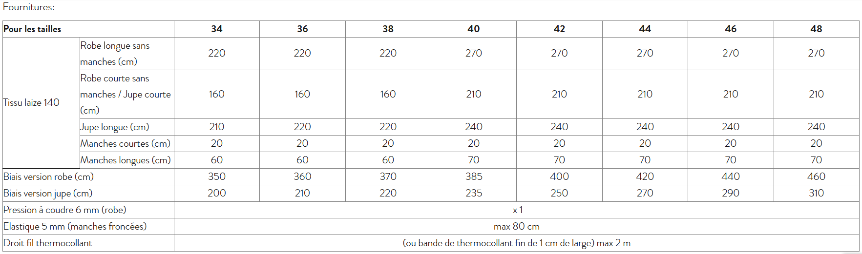 Patron Pochette - Robe Obsession - Atelier Scammït
