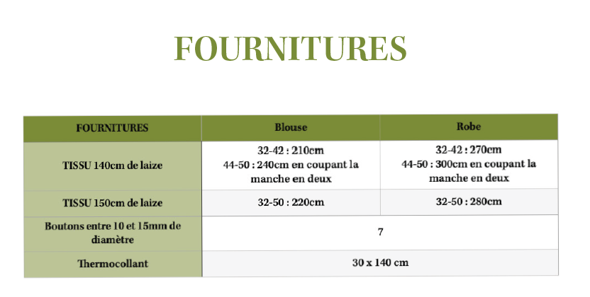 Patron PDF - Blouse ou robe Berthe - Atelier Bernie