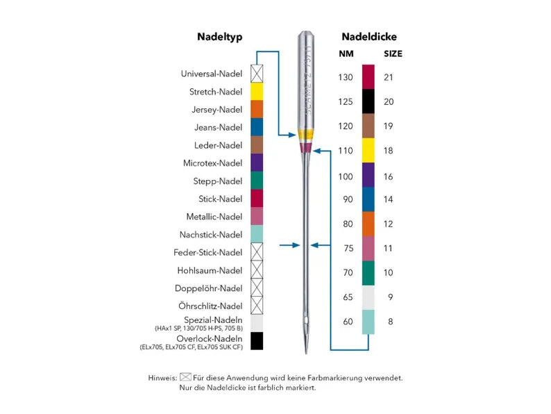 Pack of 5 Universal Machine Needles - Assorted Sizes 70-90 - Schmetz